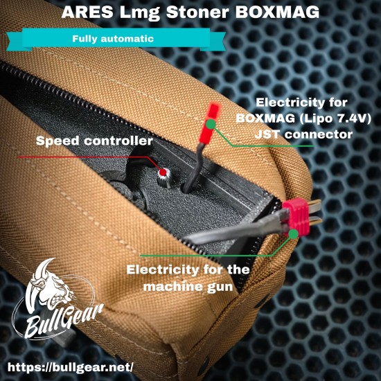 ARES LMG Stoner BOXMAG